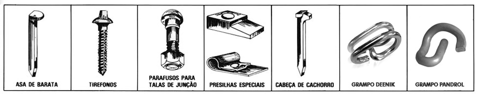 Fixaxes