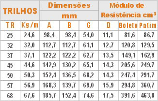 Tabela de dimenses do trilho