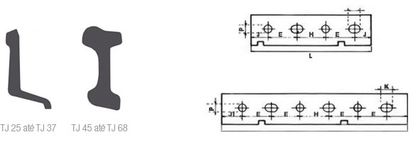 Tala TJ25 at TJ37 e TJ45 at TJ68